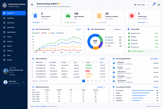 Workflow Control Center